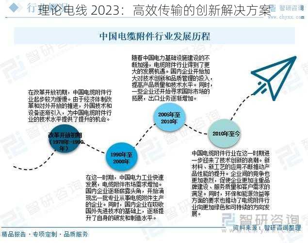 理论电线 2023：高效传输的创新解决方案