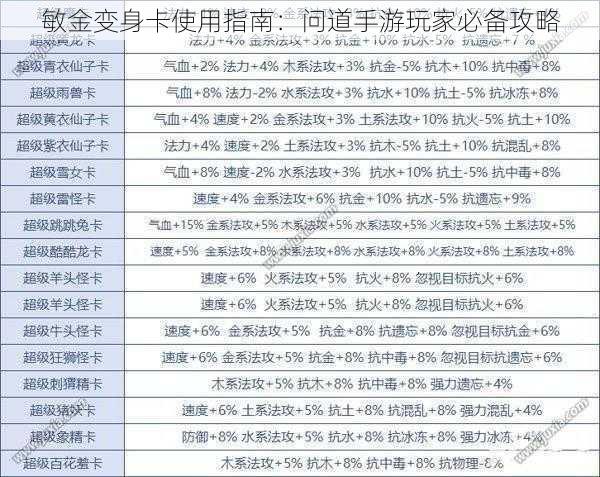 敏金变身卡使用指南：问道手游玩家必备攻略