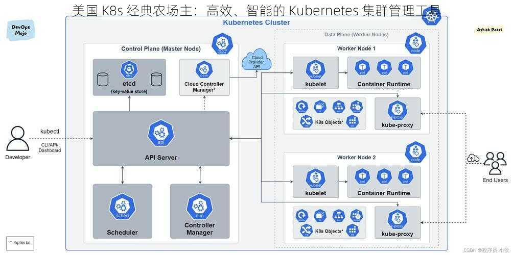 美国 K8s 经典农场主：高效、智能的 Kubernetes 集群管理工具