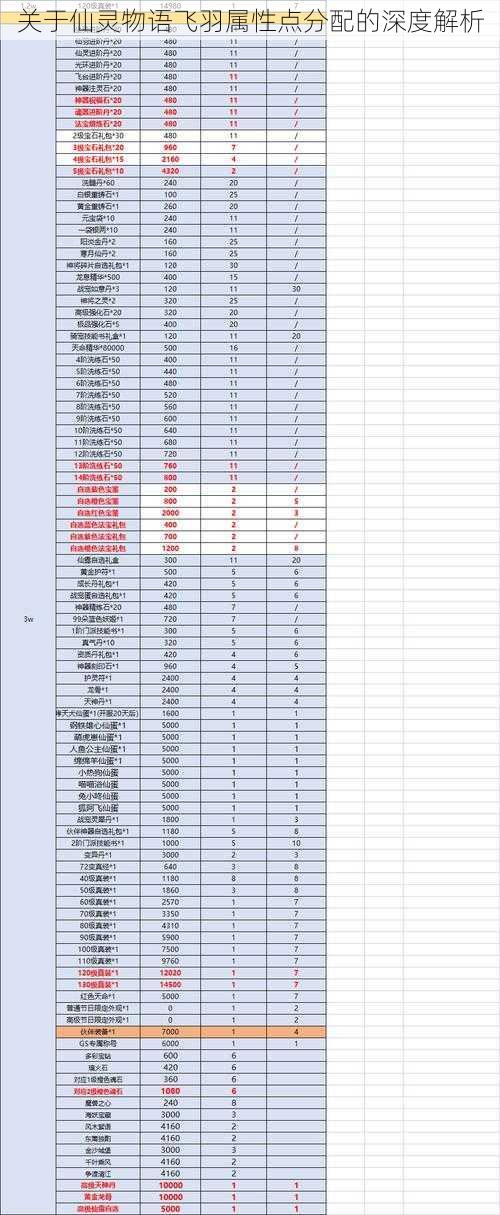 关于仙灵物语飞羽属性点分配的深度解析