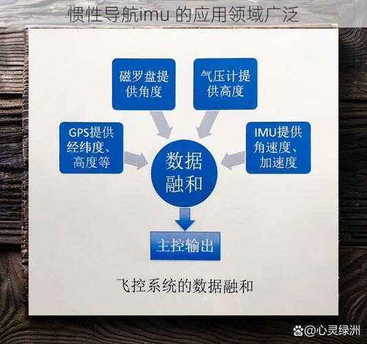 惯性导航imu 的应用领域广泛