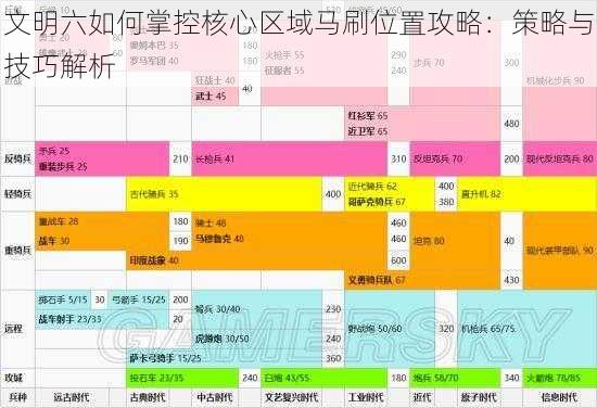 文明六如何掌控核心区域马刷位置攻略：策略与技巧解析