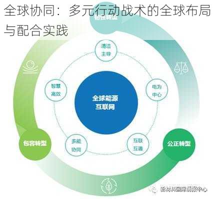 全球协同：多元行动战术的全球布局与配合实践