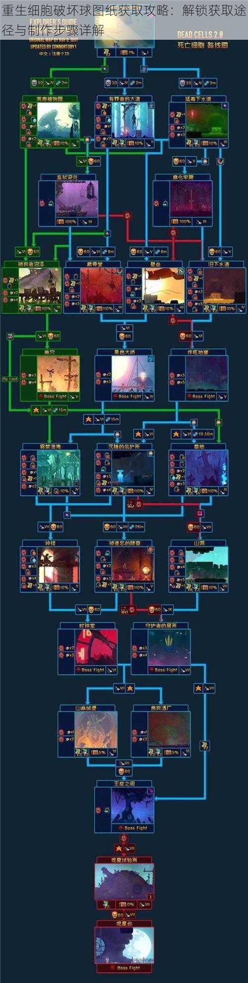 重生细胞破坏球图纸获取攻略：解锁获取途径与制作步骤详解