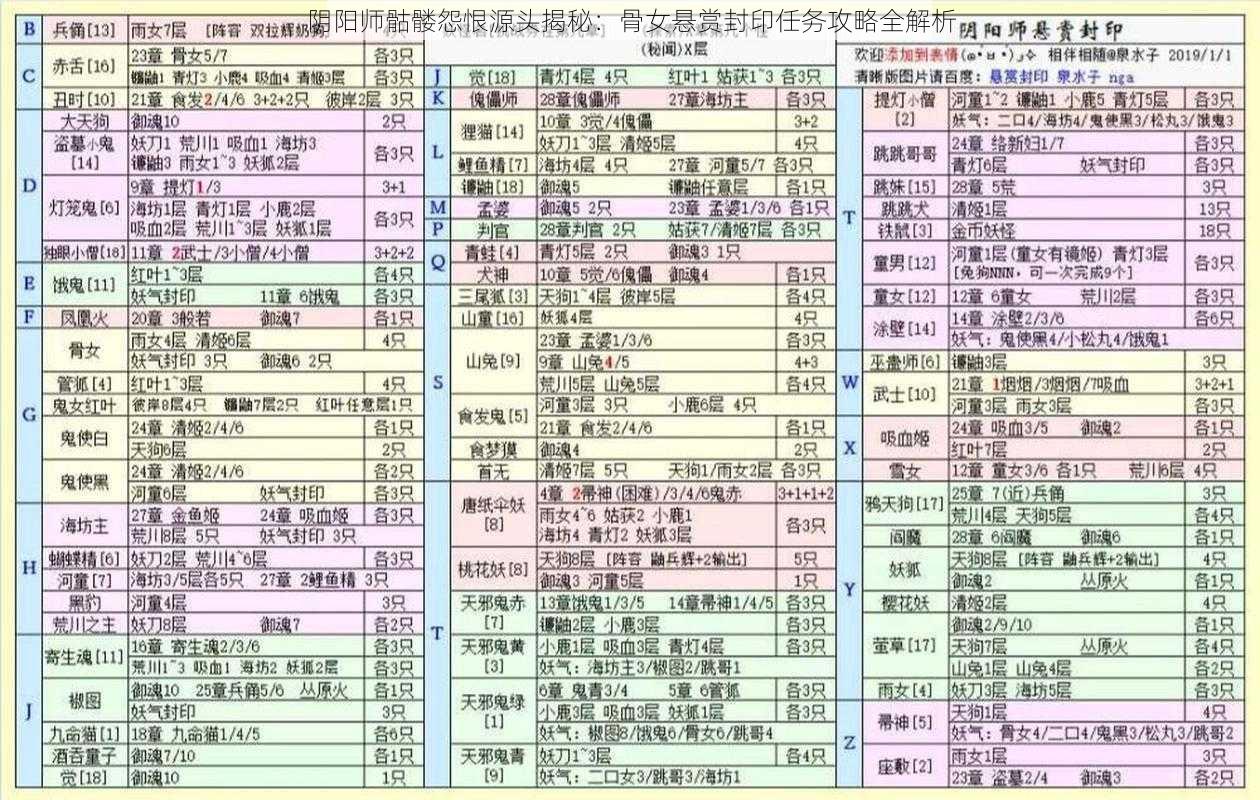 阴阳师骷髅怨恨源头揭秘：骨女悬赏封印任务攻略全解析