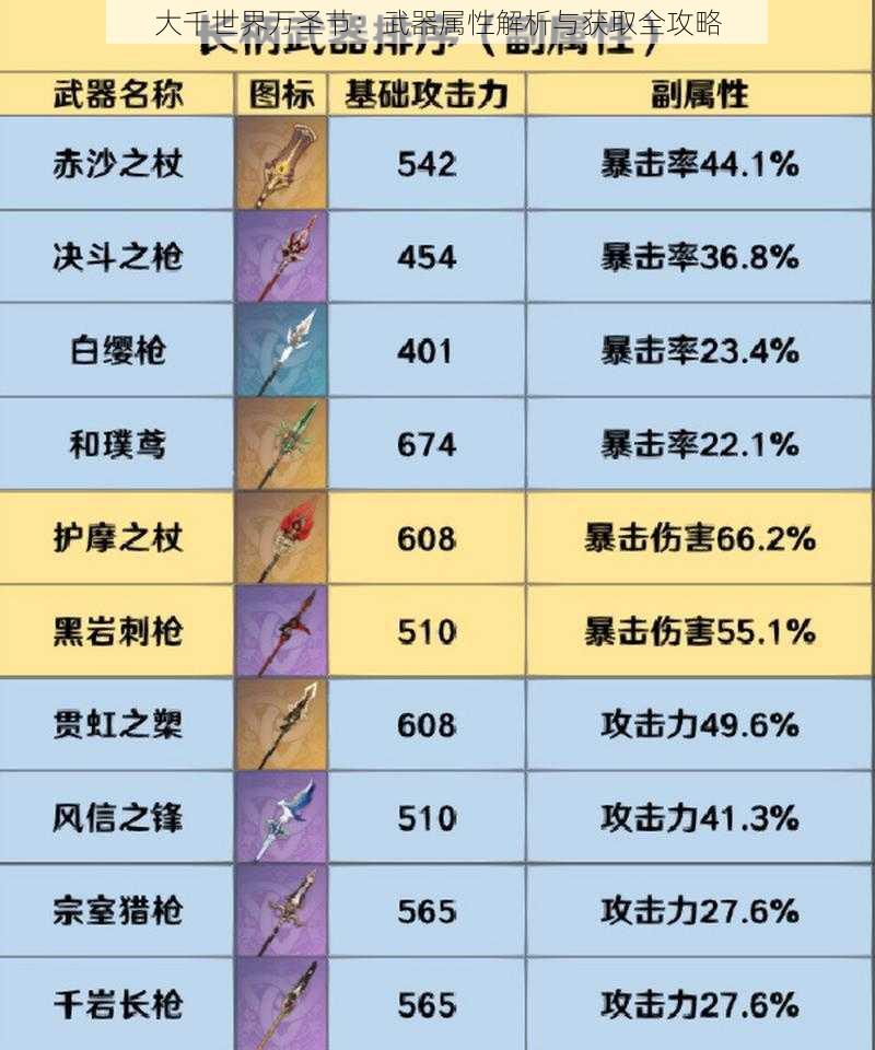 大千世界万圣节：武器属性解析与获取全攻略