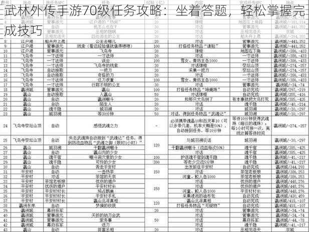 武林外传手游70级任务攻略：坐着答题，轻松掌握完成技巧