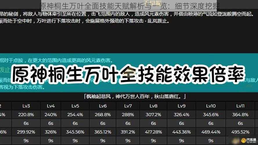 原神桐生万叶全面技能天赋解析与一览：细节深度挖掘