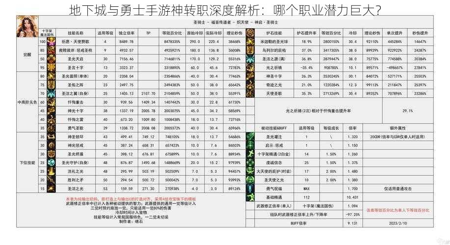 地下城与勇士手游神转职深度解析：哪个职业潜力巨大？