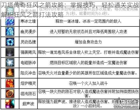 刀塔传奇狂风之箭攻略：掌握技巧，轻松通关实战解析狂风之箭打法攻略