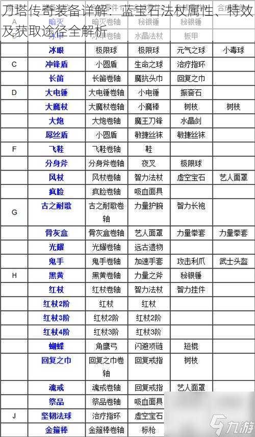 刀塔传奇装备详解：蓝宝石法杖属性、特效及获取途径全解析