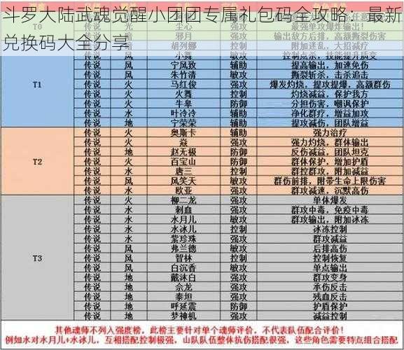 斗罗大陆武魂觉醒小团团专属礼包码全攻略：最新兑换码大全分享