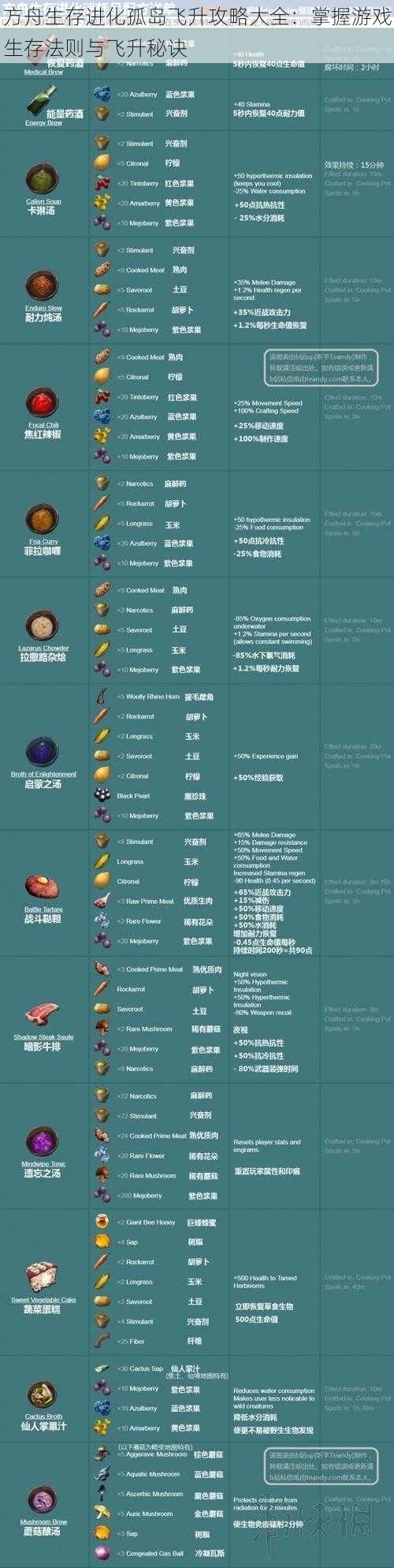 方舟生存进化孤岛飞升攻略大全：掌握游戏生存法则与飞升秘诀