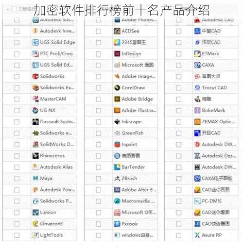 加密软件排行榜前十名产品介绍