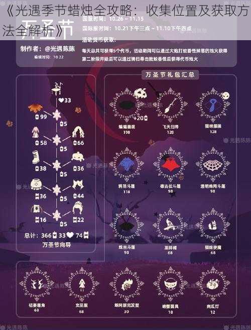 《光遇季节蜡烛全攻略：收集位置及获取方法全解析》