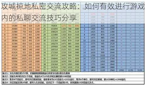 攻城掠地私密交流攻略：如何有效进行游戏内的私聊交流技巧分享