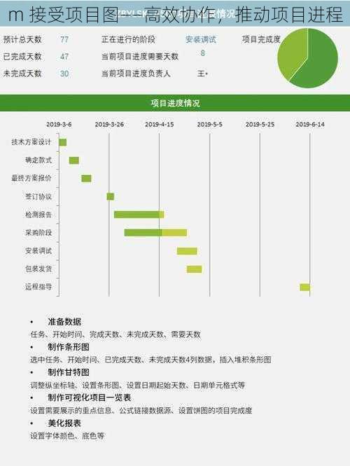 m 接受项目图——高效协作，推动项目进程