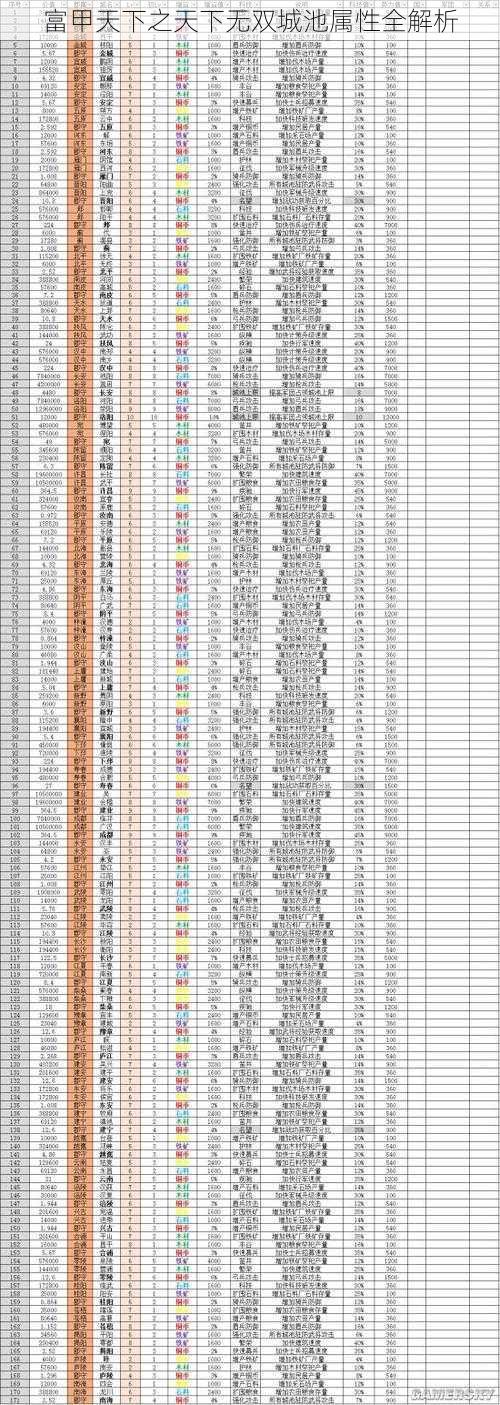 富甲天下之天下无双城池属性全解析