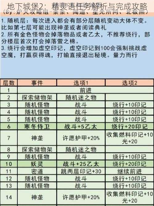 地下城堡2：精灵语任务解析与完成攻略