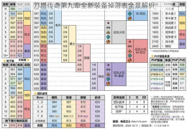 刀塔传奇第九章全新装备掉落表全景解析