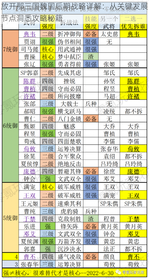 放开那三国魏国后期战略详解：从关键发展节点洞悉攻略秘籍