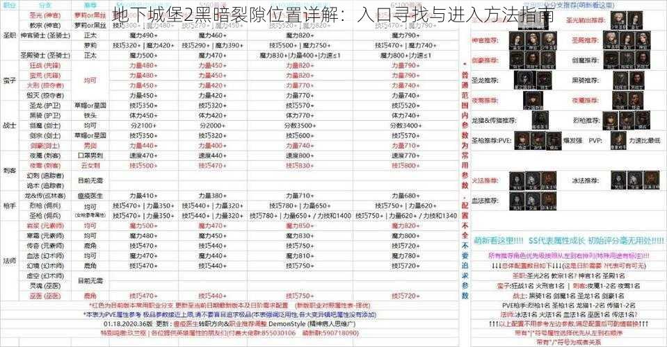 地下城堡2黑暗裂隙位置详解：入口寻找与进入方法指南