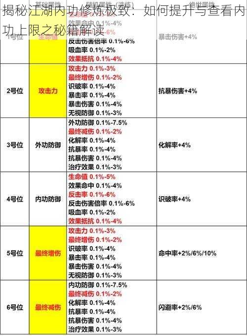 揭秘江湖内功修炼极致：如何提升与查看内功上限之秘籍解读