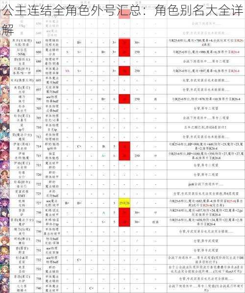 公主连结全角色外号汇总：角色别名大全详解