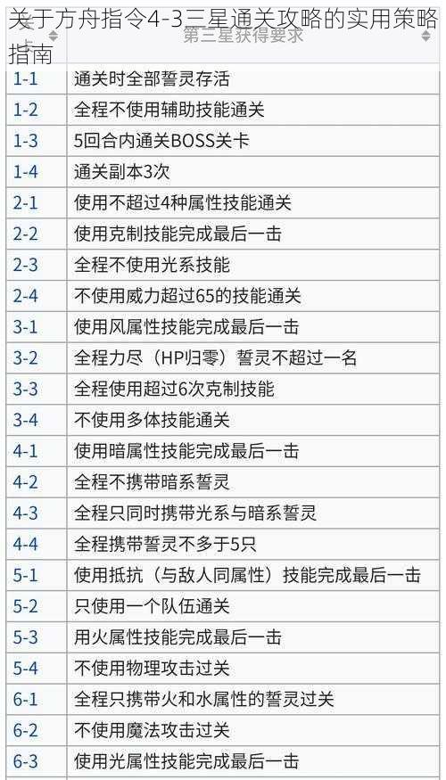 关于方舟指令4-3三星通关攻略的实用策略指南