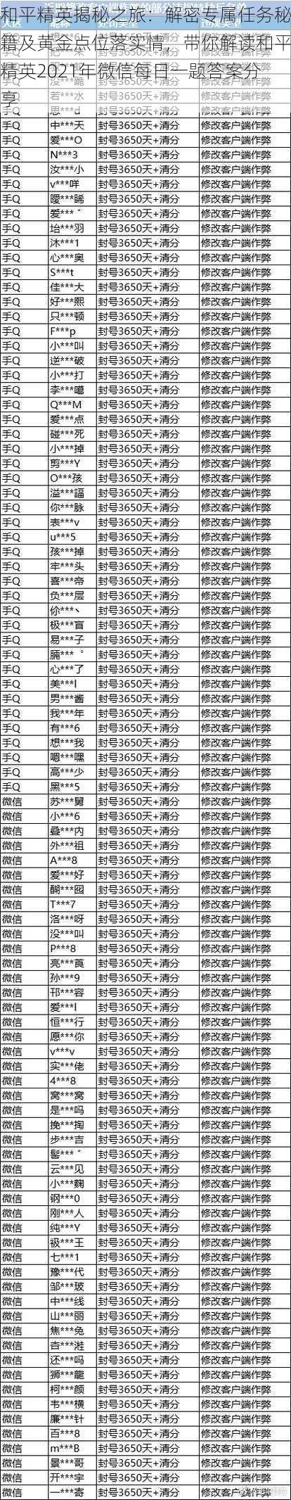 和平精英揭秘之旅：解密专属任务秘籍及黄金点位落实情，带你解读和平精英2021年微信每日一题答案分享