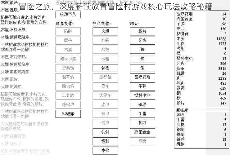 冒险之旅，深度解读放置冒险村游戏核心玩法攻略秘籍