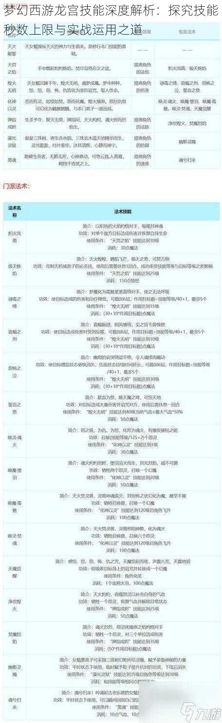 梦幻西游龙宫技能深度解析：探究技能秒数上限与实战运用之道