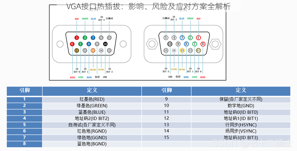 VGA接口热插拔：影响、风险及应对方案全解析