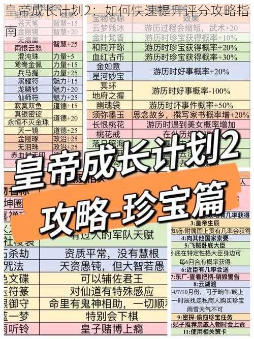 皇帝成长计划2：如何快速提升评分攻略指南