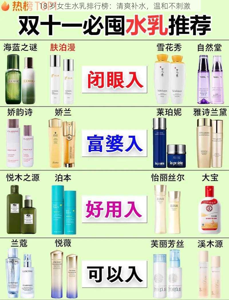 18 岁女生水乳排行榜：清爽补水，温和不刺激