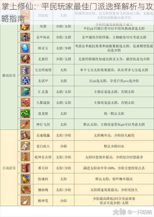 掌上修仙：平民玩家最佳门派选择解析与攻略指南