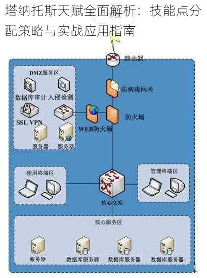 塔纳托斯天赋全面解析：技能点分配策略与实战应用指南