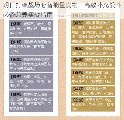 明日打架战场必备能量食物：高效补充战斗必备营养实战指南