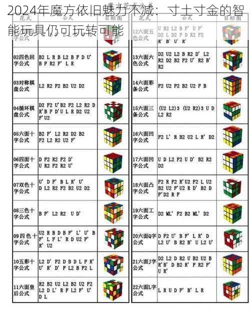 2024年魔方依旧魅力不减：寸土寸金的智能玩具仍可玩转可能