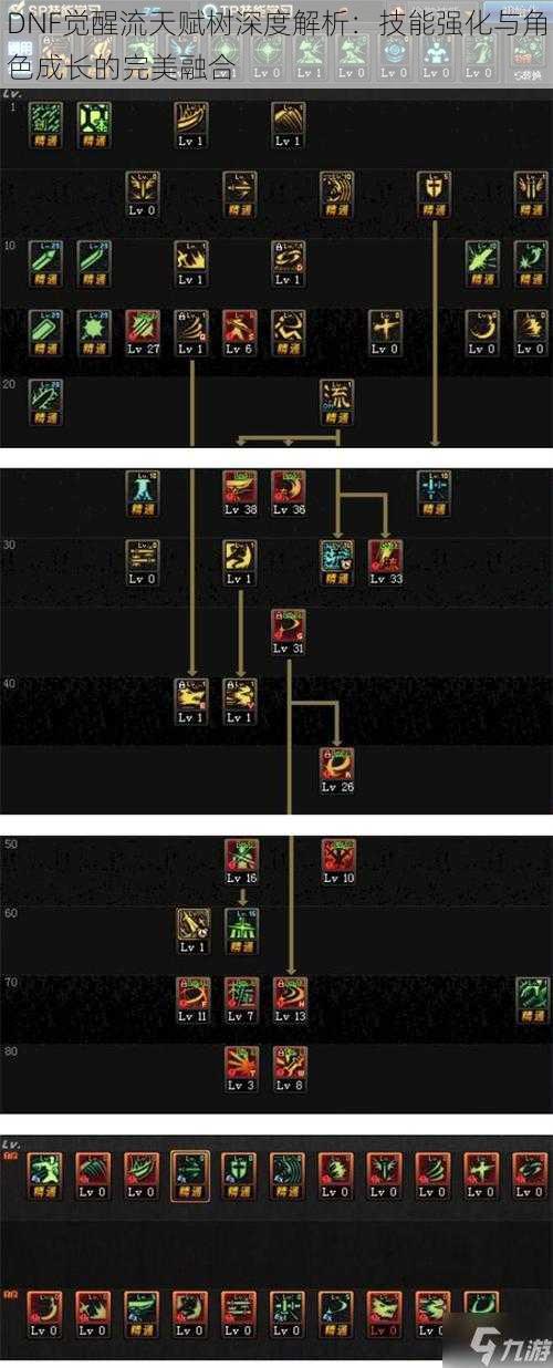 DNF觉醒流天赋树深度解析：技能强化与角色成长的完美融合