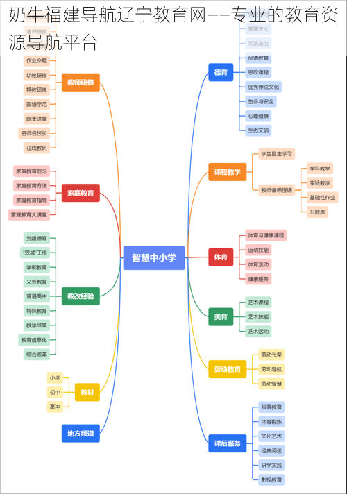 奶牛福建导航辽宁教育网——专业的教育资源导航平台