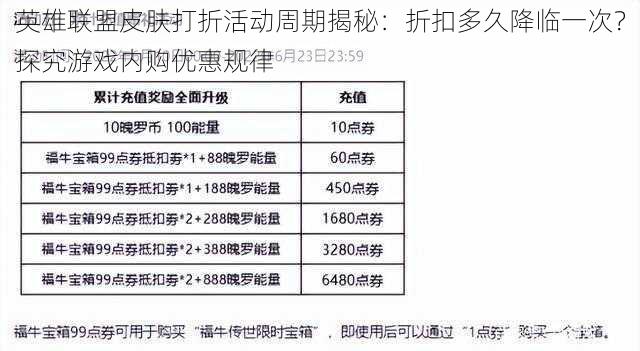 英雄联盟皮肤打折活动周期揭秘：折扣多久降临一次？探究游戏内购优惠规律