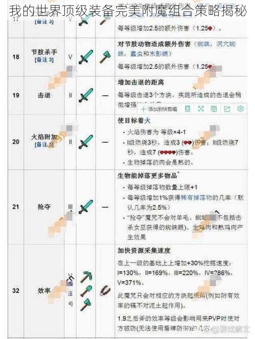 我的世界顶级装备完美附魔组合策略揭秘