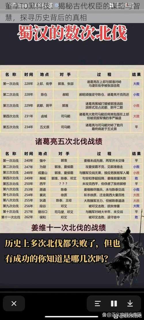 董卓T0黑科技：揭秘古代权臣的谋略与智慧，探寻历史背后的真相