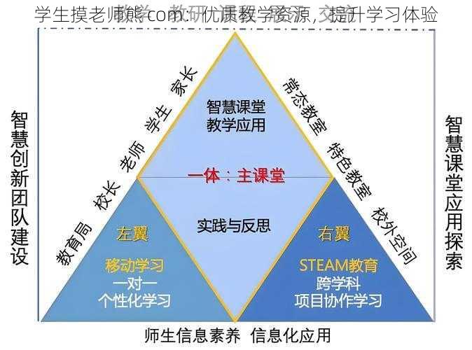 学生摸老师熊 com：优质教学资源，提升学习体验