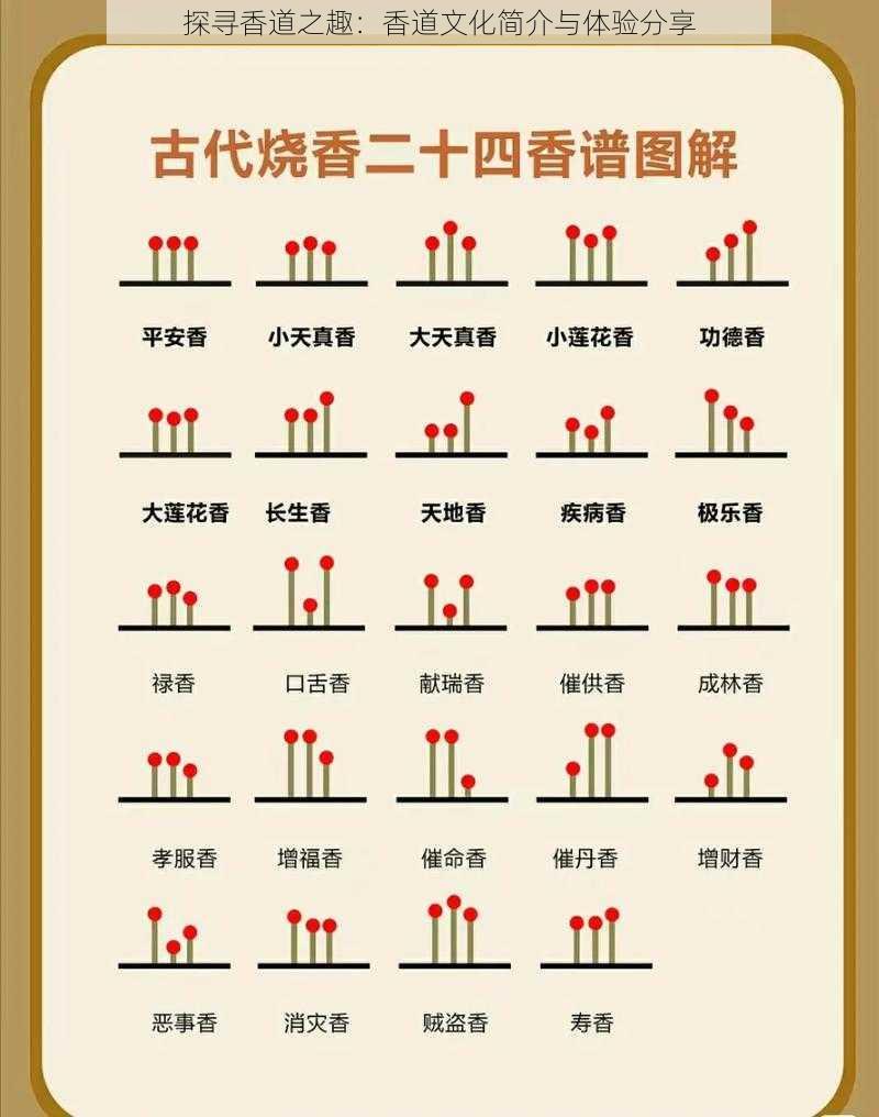 探寻香道之趣：香道文化简介与体验分享