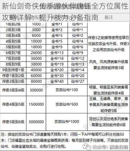 新仙剑奇侠传手游伙伴唐钰全方位属性攻略详解：提升战力必备指南