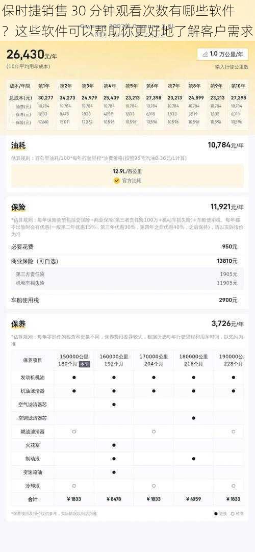 保时捷销售 30 分钟观看次数有哪些软件？这些软件可以帮助你更好地了解客户需求