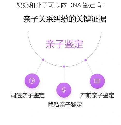 奶奶和孙子可以做 DNA 鉴定吗？