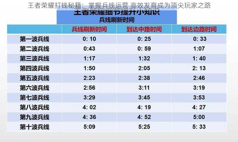 王者荣耀打钱秘籍：掌握兵线运营 高效发育成为顶尖玩家之路